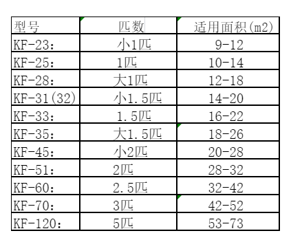新乐空调维修